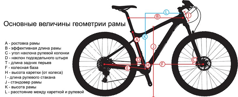 Геометрия велосипедной рамы