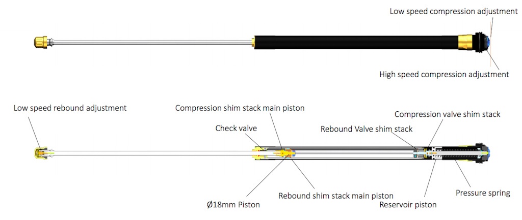 Новое железо: Даунхилльная вилка от Öhlins