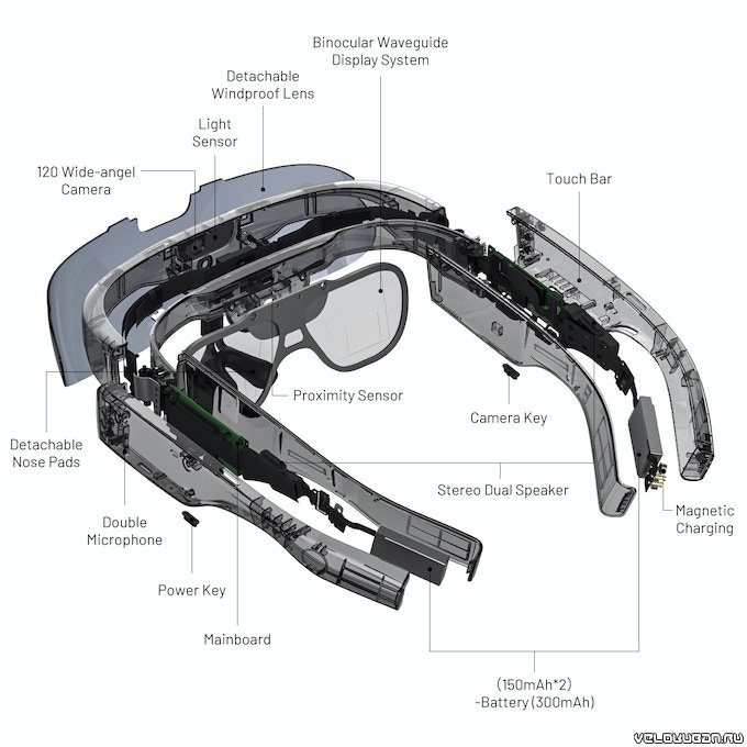 Смарт-очки Lawk One заменяют навигатор, видеорегистратор и смартфон
