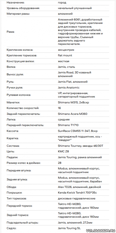 Фитнес-байк Jamis Allegro A2 2022 28" 10